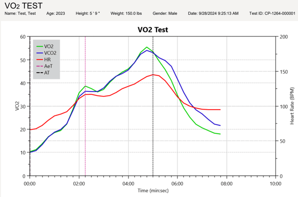 VO2 Sample Report